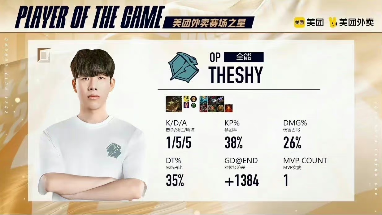 theshy战绩
